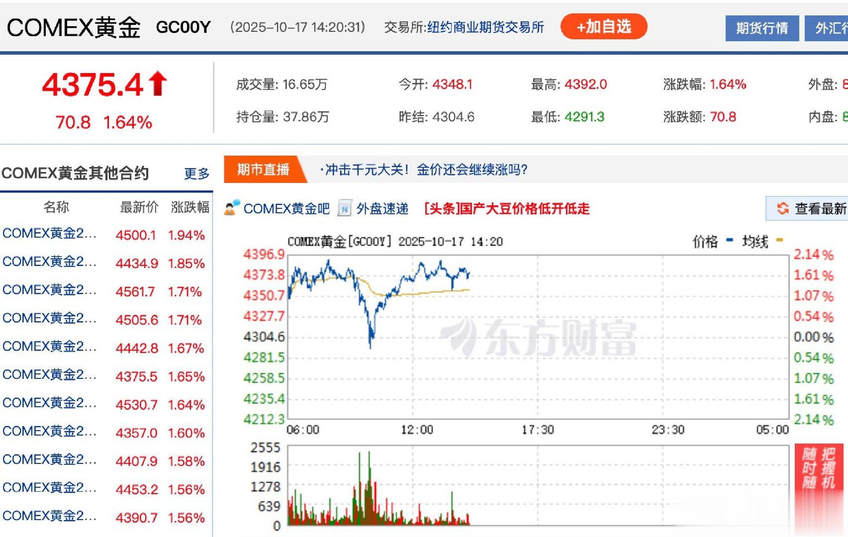 黄金4400美元关口前夜 活得久远比跑得快重要
