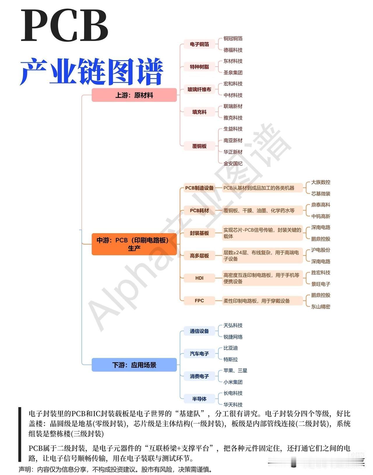 算力行情的隐形地基：一张PCB产业链图谱，看懂整条科技景气主线很多投资者复