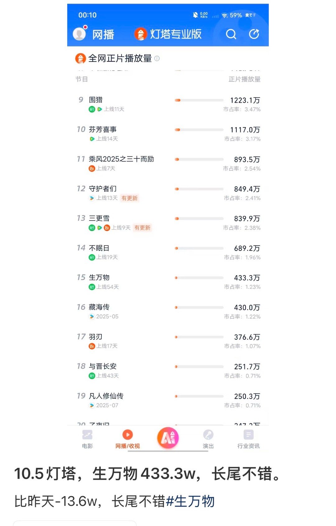 看评论区笑的想死，这个《藏海传》是啥怪物，不是5月播的吗，怎么还在，哈哈哈哈哈哈