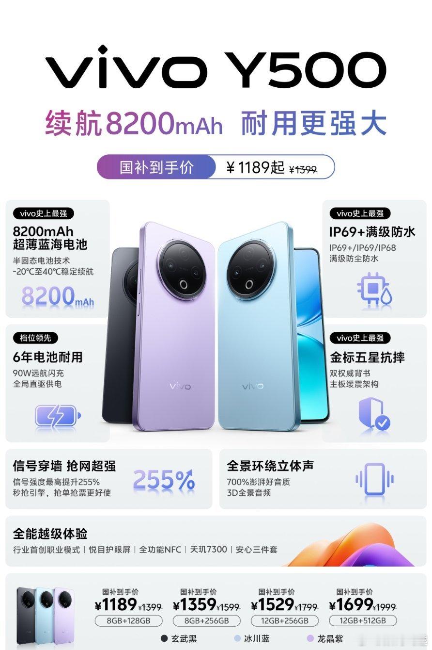 一张图总结一下，今晚刚发布的vivoY500，我的评价是千元机真的越来越卷了！