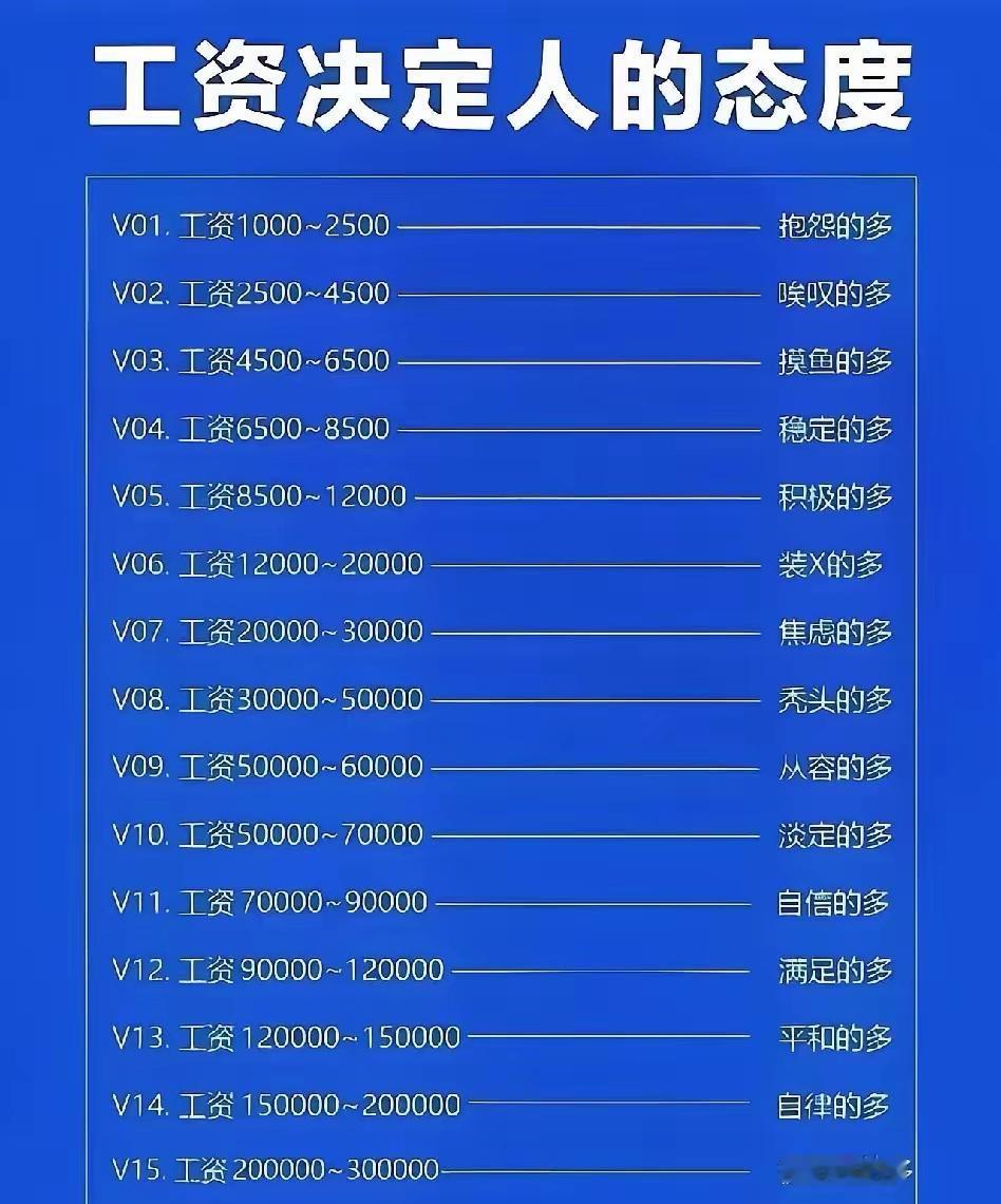 格局要打开，还有年薪百万的。​​​