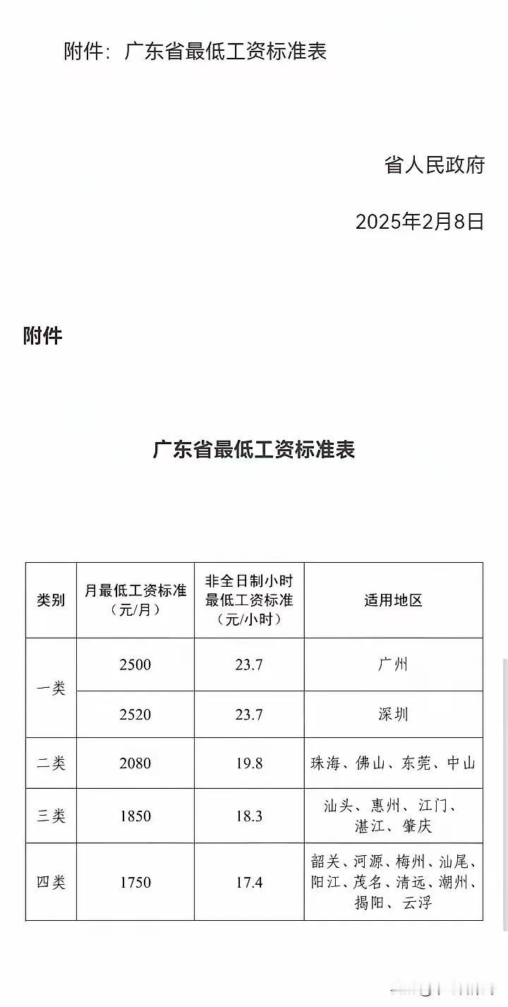 深圳比广州多了2000分