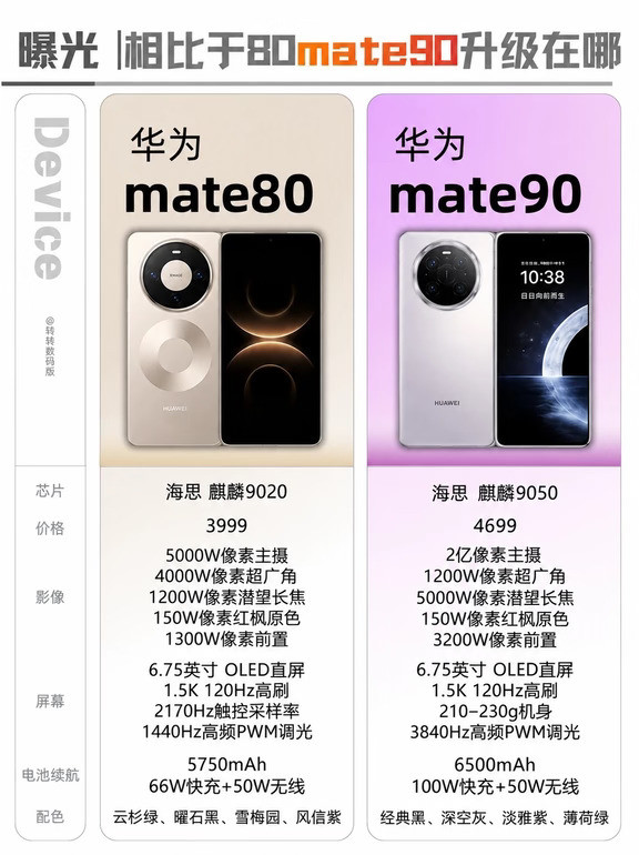 华为Mate80对比Mate90✨看看升级到底在哪🔹