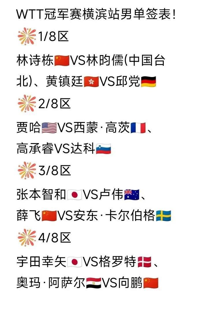 WTT冠军赛横滨站：男单签表发布！详情见下图表国乒两位主力选手首日首轮遭遇两场