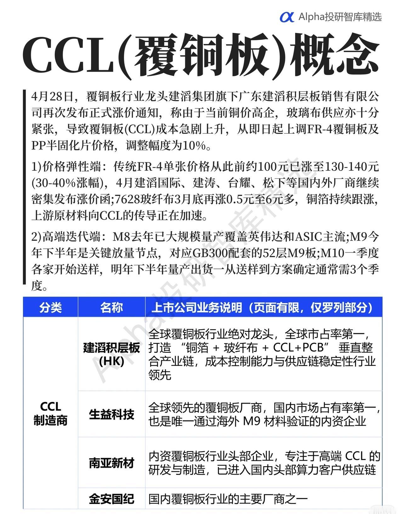 CCL（覆铜板）概念解析4月28日，覆铜板行业龙头建滔集团旗下广东建滔积层板