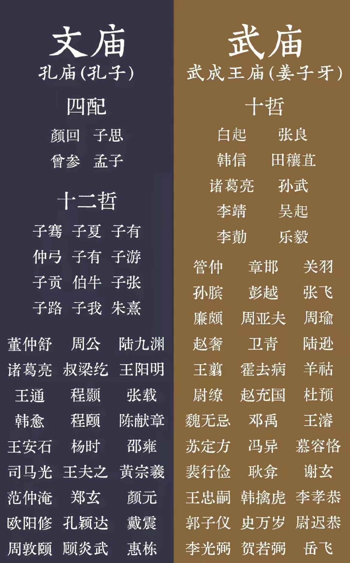 文庙、武庙，谁是实至名归？谁是滥竽充数的？