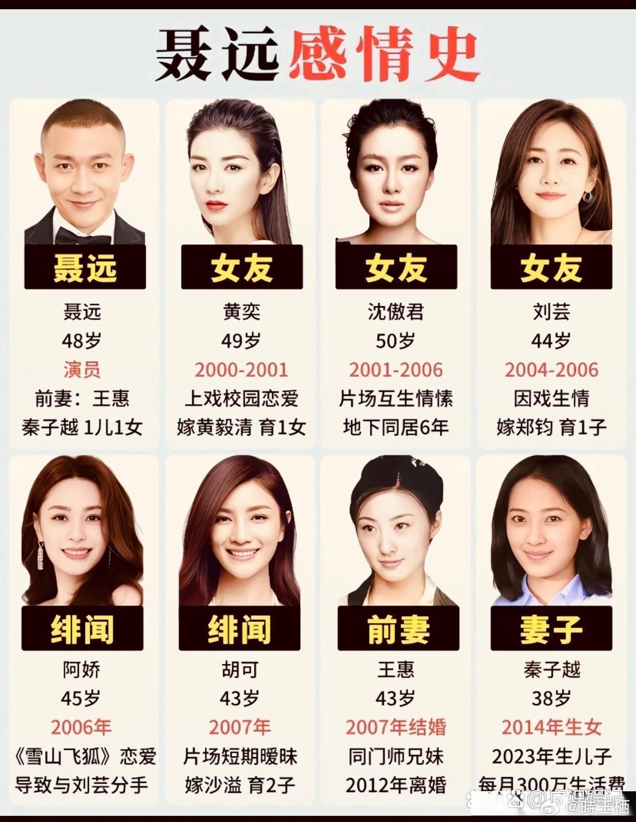 聂远感情史​​​