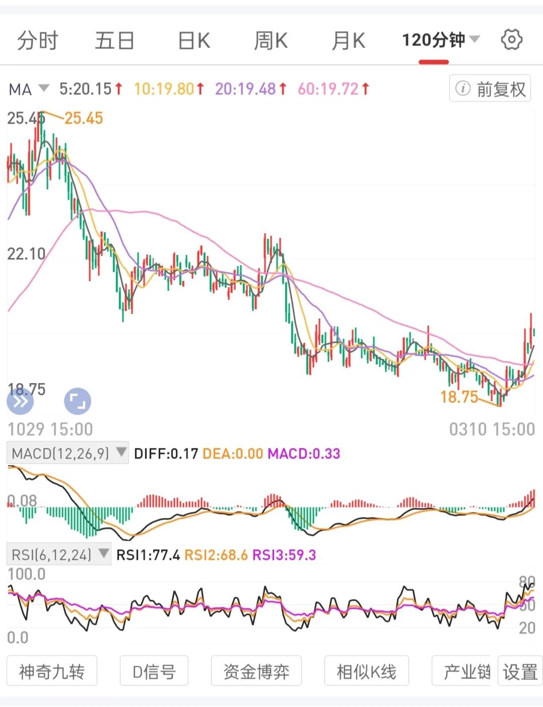 以买实体公司股份待分红思维买股权。以便宜或合理价格买低估优质公司龙一股权。如买