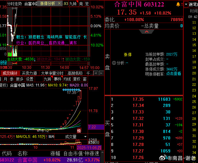 合富大哥超预期上板​​​