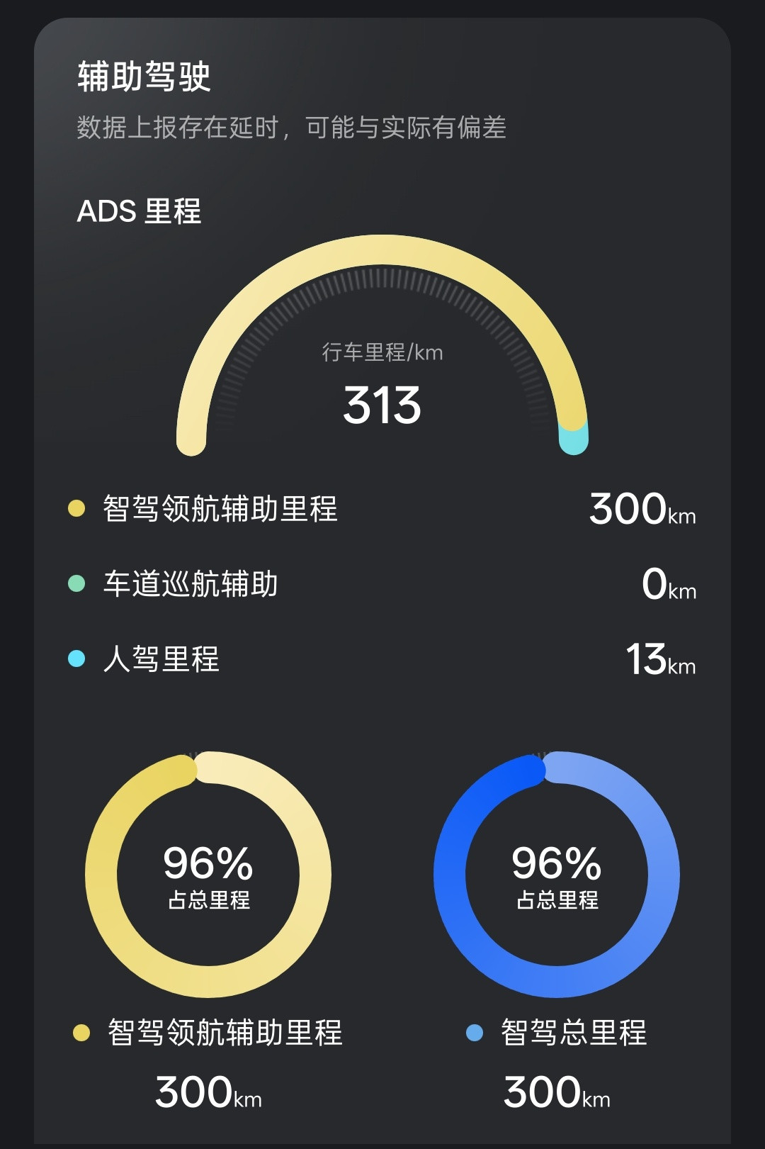 我是真一点儿都不想开啊[doge]​​​