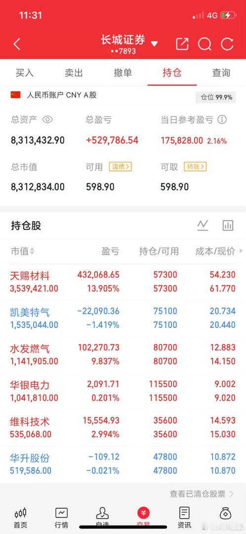 目前还算不错，所有票都在挣钱了兄弟们评论区回复168让我看看你们是否还在坚守