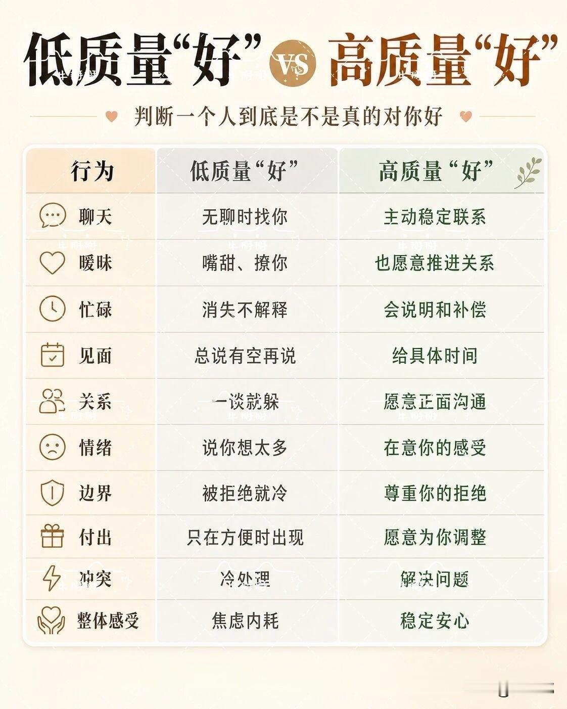 低质量“好”VS高质量“好”，判断一个人到底是不是真的对你好？[祈祷]这事儿没那
