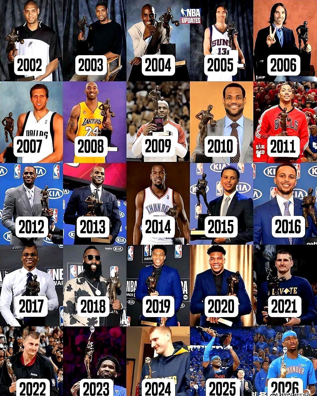 外网甩出一张NBA近25年MVP名单，评论区瞬间吵翻了天。保罗球迷盯着屏幕直