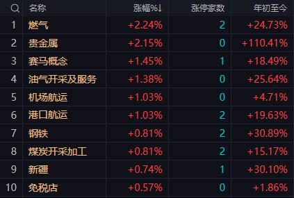 【10月17日午评：午后大盘谨慎乐观不可能出现惊天大逆转但跌幅会有一定幅度收