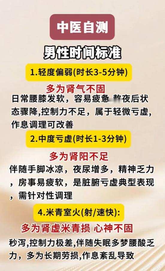 肾气不固、肾阳不足，看看你的身体属于哪一类