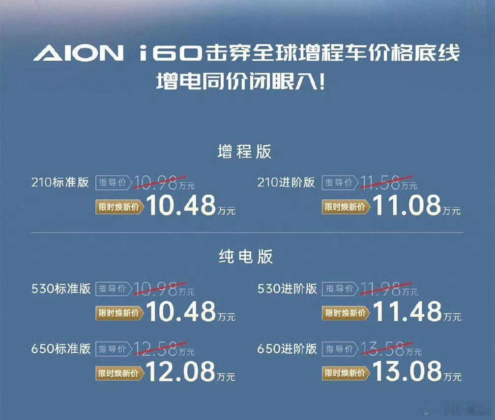 埃安i60，这车挺有意思，口号是击穿全球增程车价格底线，不是全国，是全球。埃安的