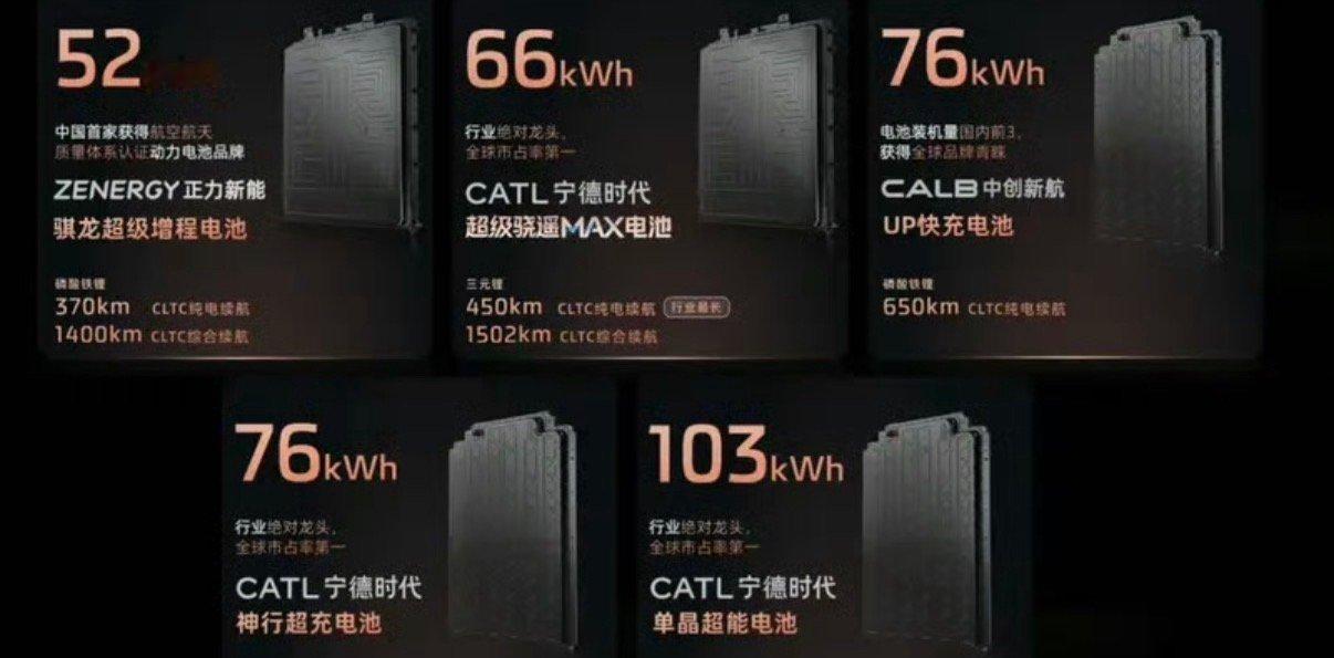 【网传宁德时代明年复活高镍电池4款增程车搭80度大电池】9月26日据相关媒体报