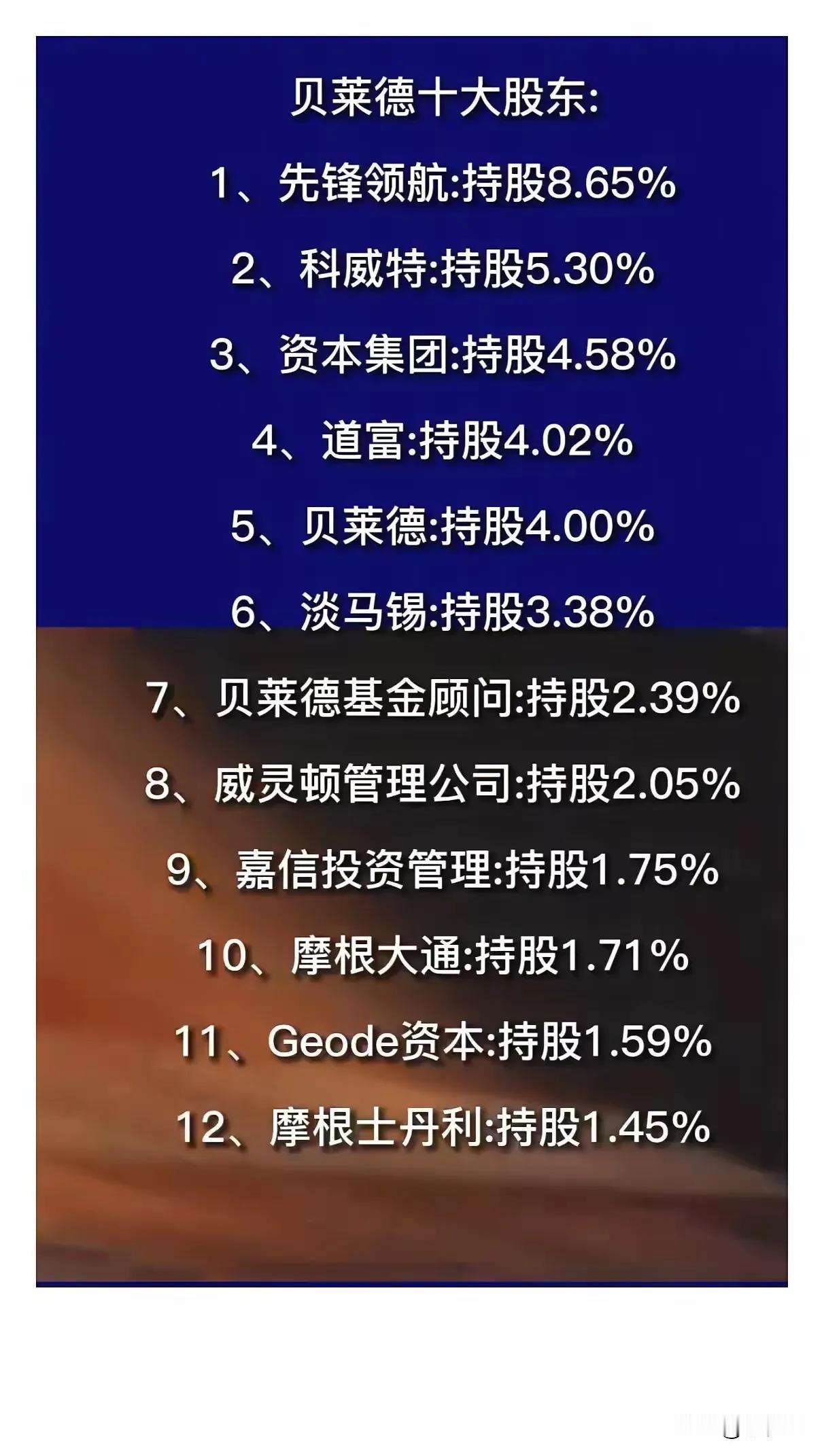 犹太资本的抱团发财是美国经济困境的主要原因！看了美国最大的投资公司贝莱德公司的股