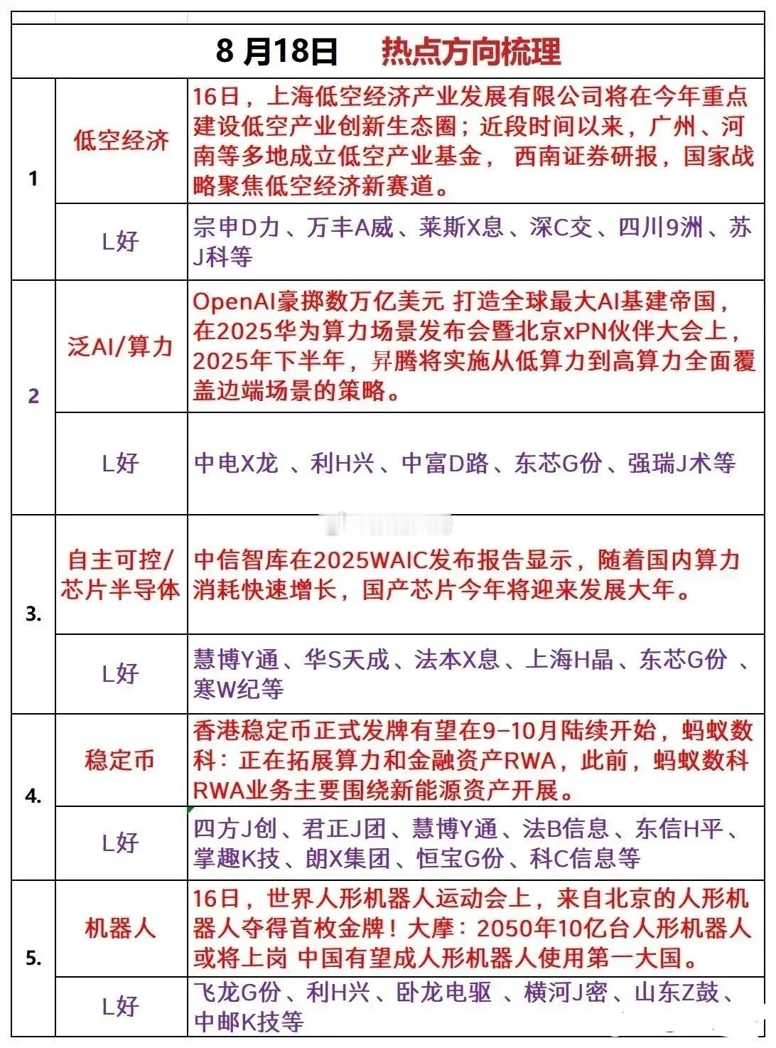 明日热门方向梳理​​​