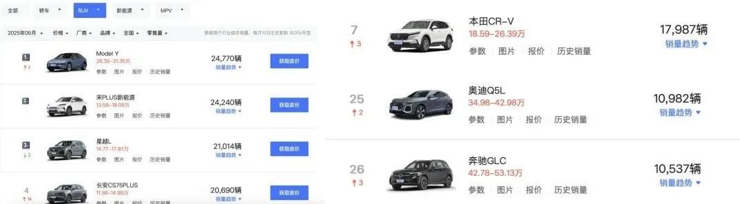 焕新ModelY是5月国内卖得最好的SUV，车主直呼“真香”：提车当天就成功上