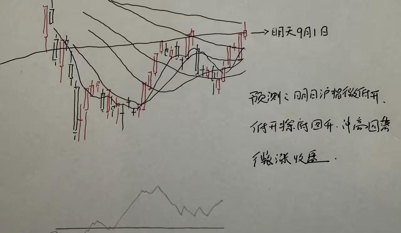 明天A股怎么走呢？其实很多投资者早上倒是还没有想到大盘指数这么强，低开高走收了一