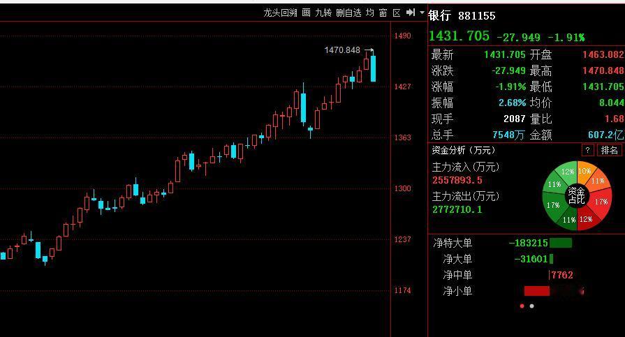 马失前蹄，痛失3527！很遗憾，午间的预判没有兑现；原因大家从盘中应该可以