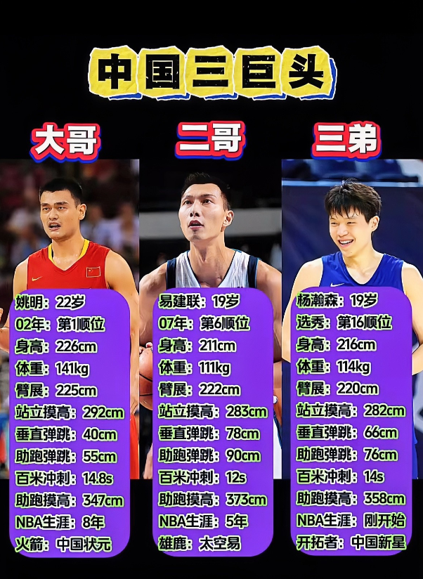 杨瀚森成功被NBA选中给我们上了一课，为什么中国球员都想去NBA打球？不是对