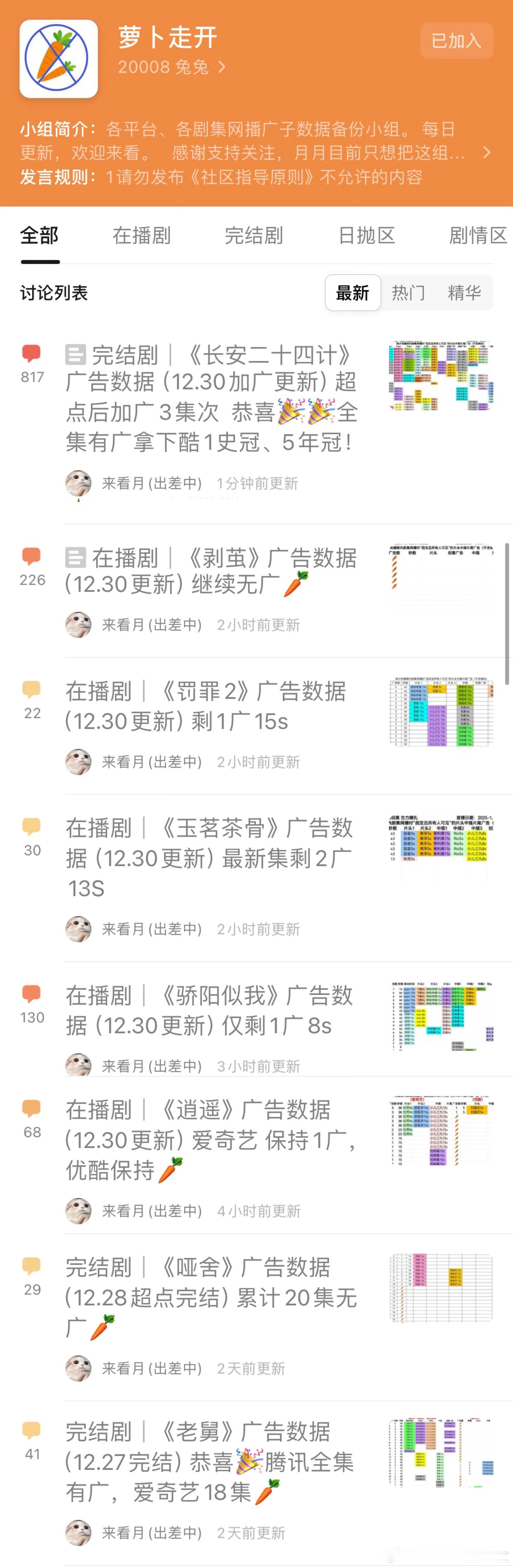 看了下在播剧，萝卜的分手的1广的2广的，年底广告招商很难具象化。一堆在播新剧，完