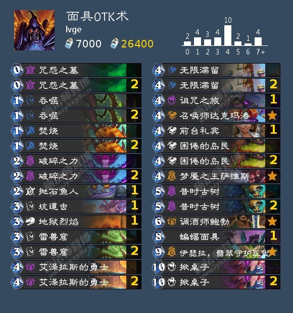 炉石传说驴哥15-10的面具OTK术，通过艾泽拉斯的勇士找到维纶，再配合面具进