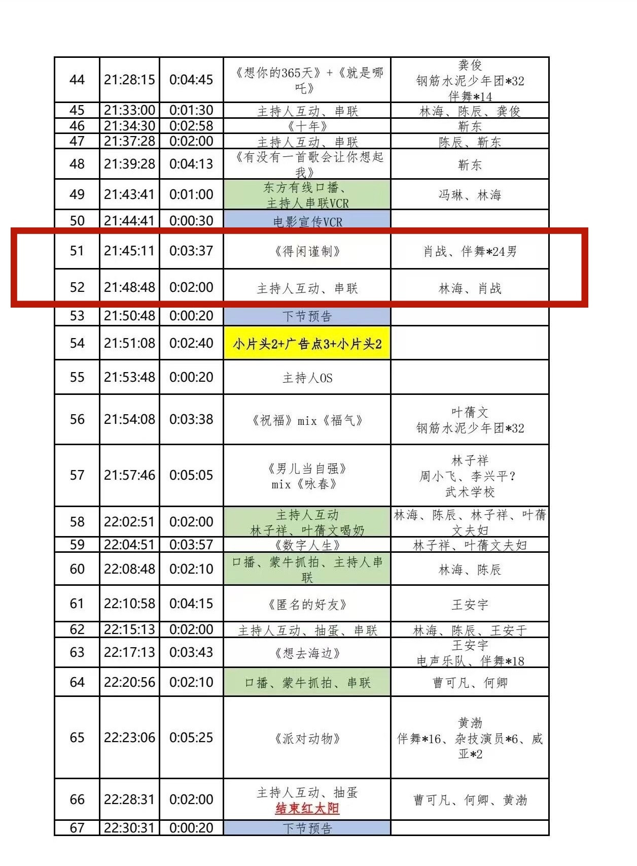 博君一肖不保真，做个参考。确实是压轴出场了19:30开始的晚会，第一次出场就2