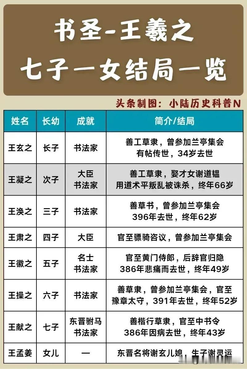 谢灵运是喊王羲之喊姥爷的吗？从图中来看貌似是这样的。实际上。谢灵运喊王羲