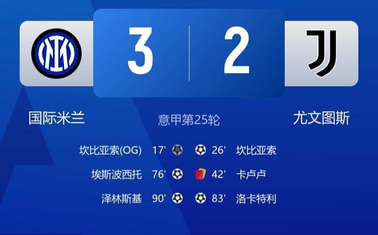 意大利国家德比虽然有些争议，但是国际米兰确实意甲第一！尤文图斯是意甲第四，排