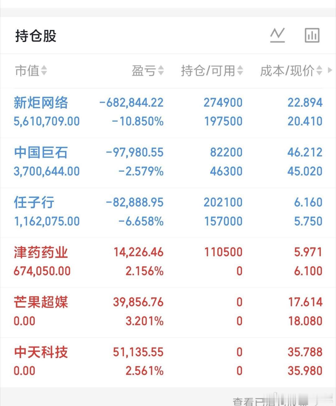 下周A股剧本已定：中秋前“磨底”行情，这3类股提前埋伏！一、下周A股这行情，说白