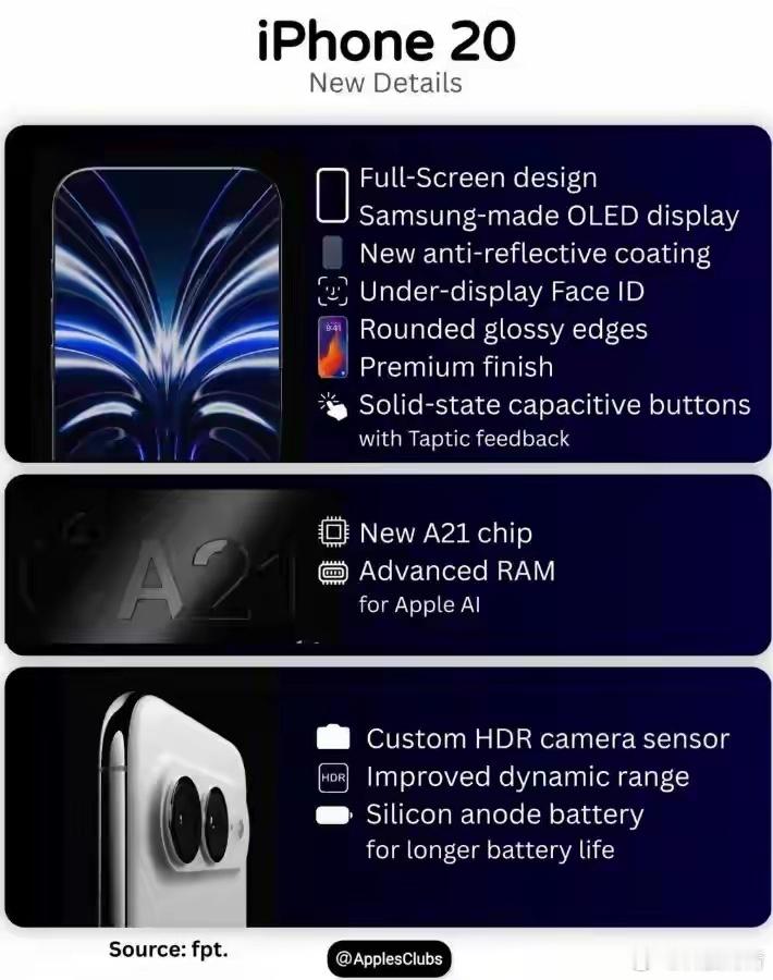 根据最新爆料，iPhone20周年纪念版传闻信息量好大。按照消息，这会是自iPhoneX之后改动幅度