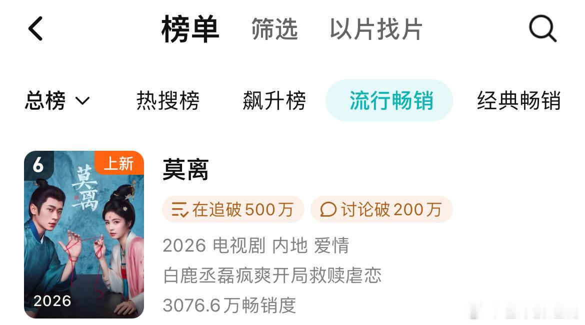 白鹿《莫离》首日拉新年冠，无短视频宣发，首日热度、百指、拉新、招商无一崩盘，靠演