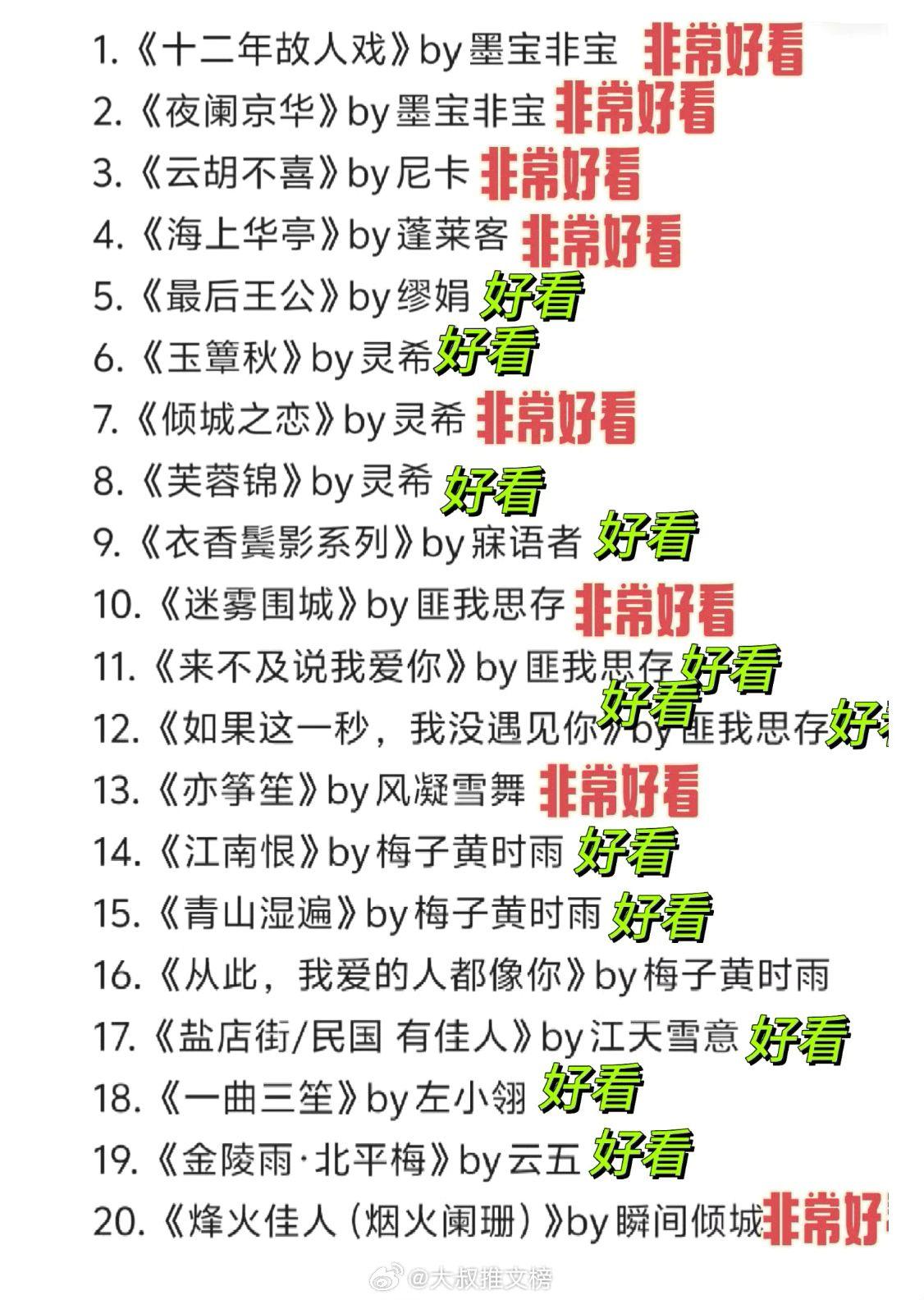 都是全网好评的高口碑民国言情小说 尼罗和墨宝非宝的民国文是真的顶啊，都...