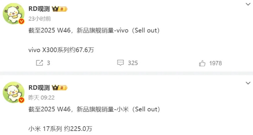 这一波安卓旗舰中，卖得最好的是小米17系列，卖得最差的是荣耀Magic8系列。后