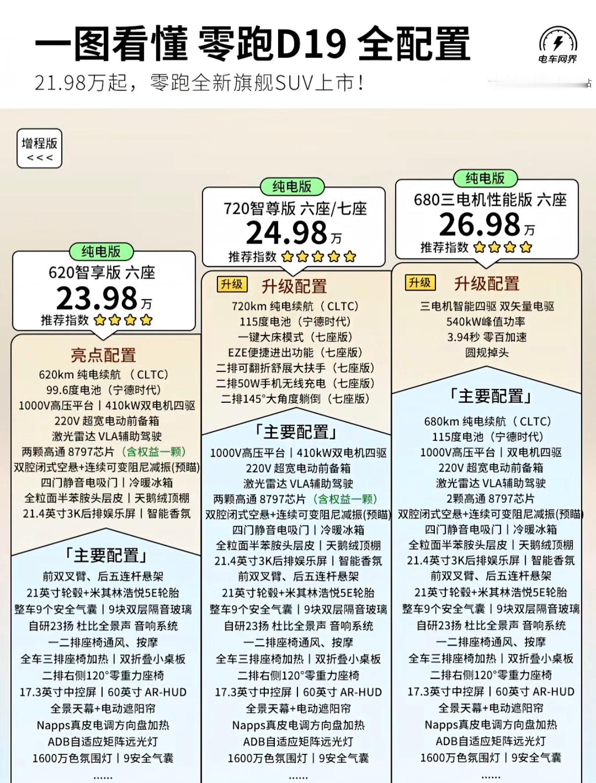 零跑D19价格出来以后，我哥对我灵魂拷问：“你告诉我这车哪不行？它卖这么便宜它就