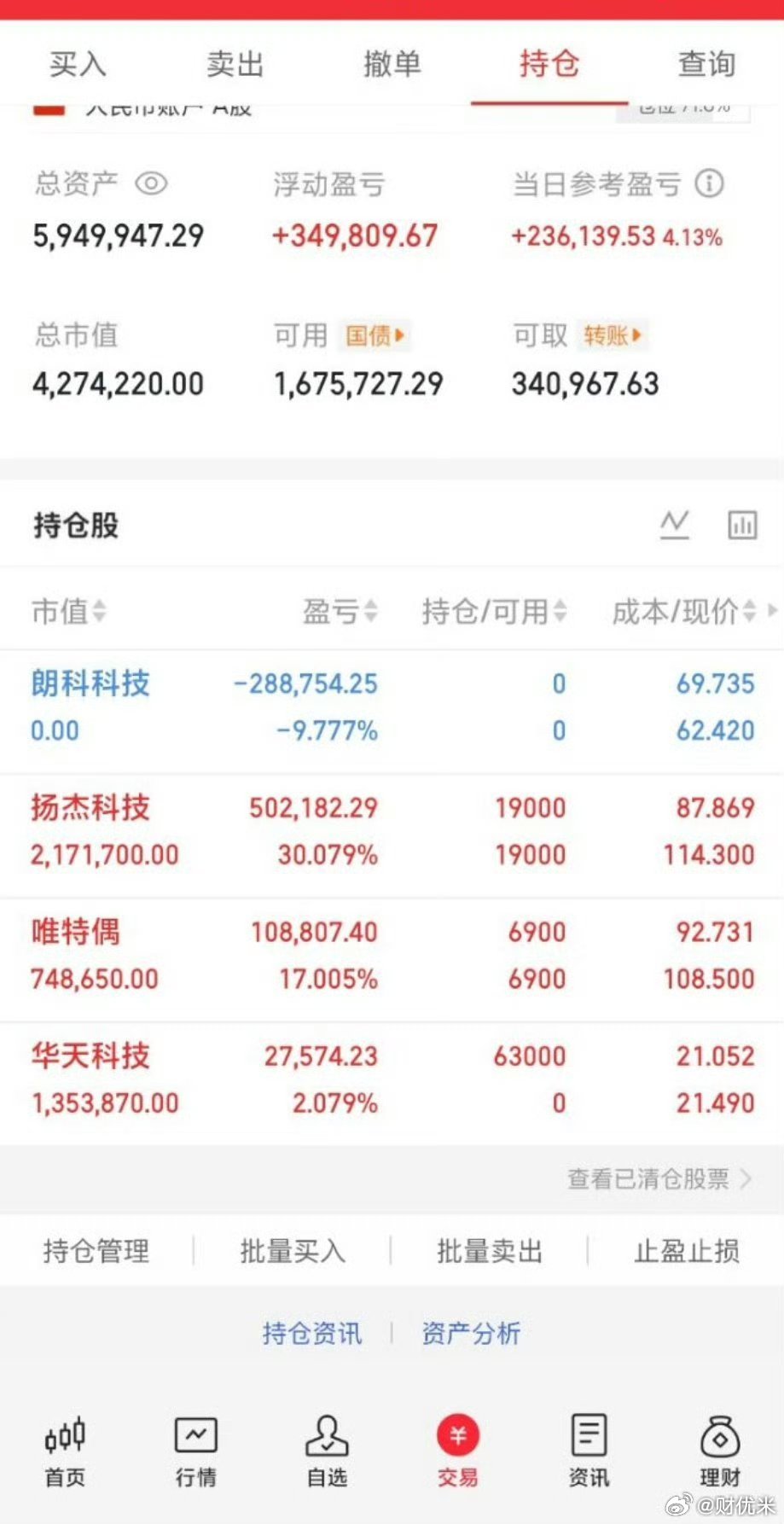 大家坐稳扶好了，明天周五，牛市将迎来加速“大变盘”了！今天市场走完，很多朋友可能