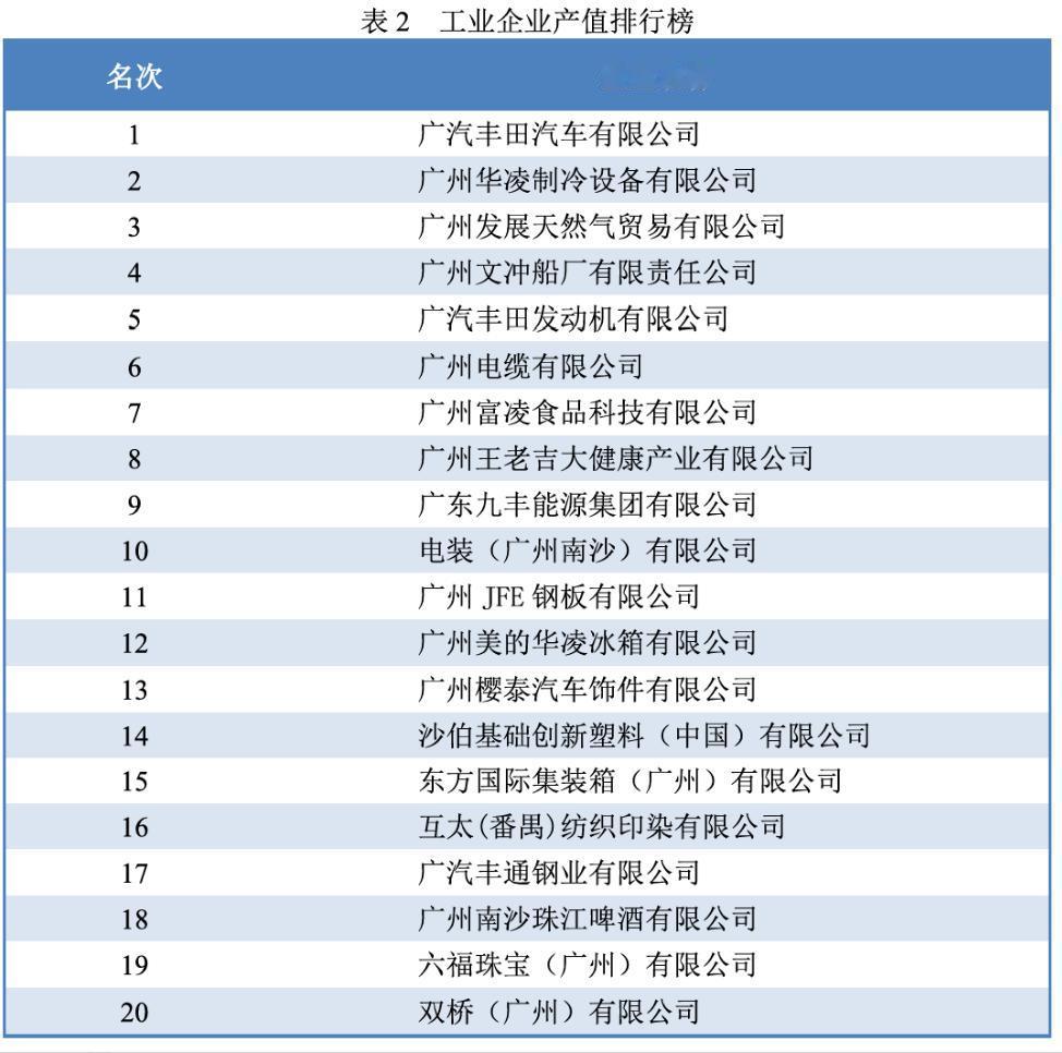 【来看看南沙最牛的企业是哪些！】南沙区统计局发布《2025年广州南沙（开发区）国