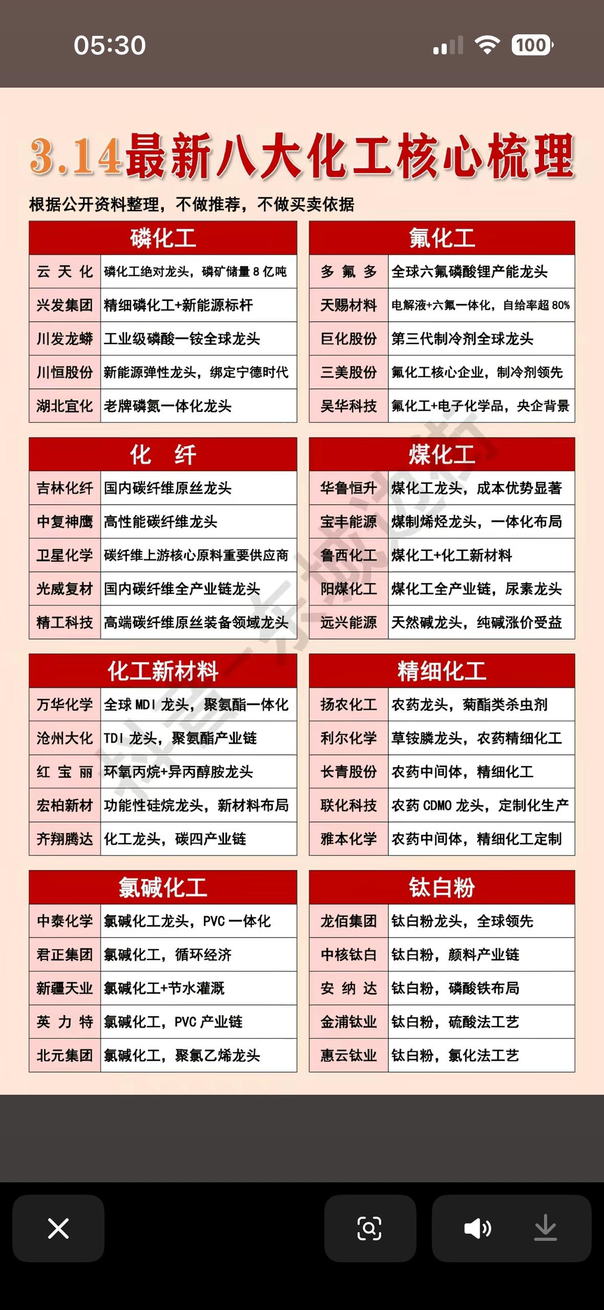 揭秘八大化工核心企业，带你领略行业巨头！化工行业藏龙卧虎，今天就给大家揭秘八