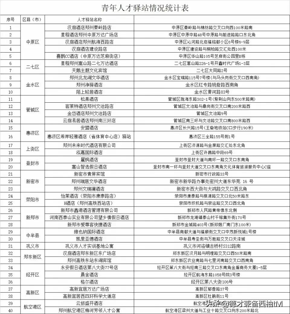 新春开工伊始，为了抢人、留住人才，郑州又一次祭出杀手锏，让外地来郑州创业的大学生