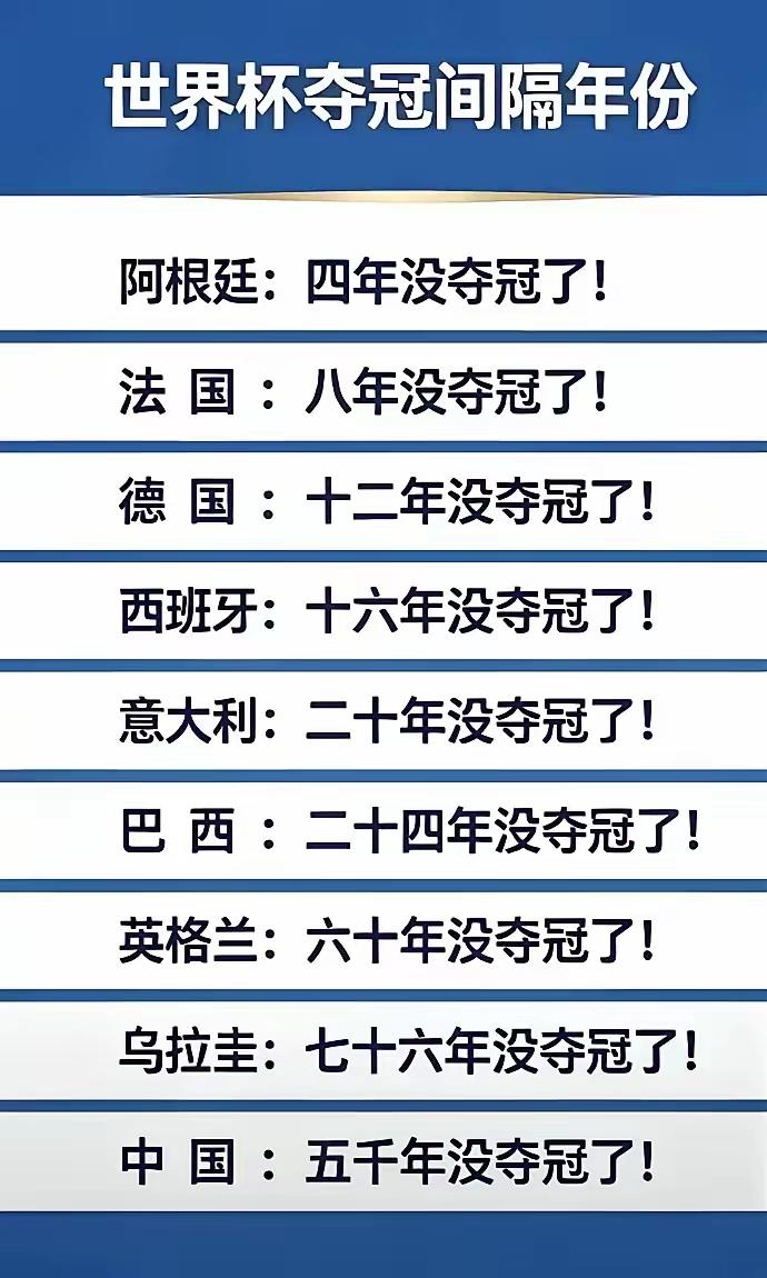 看了下面这张图表，作为一个炎黄子孙，真是感慨万千、心中流泪！我在想，我们的国家