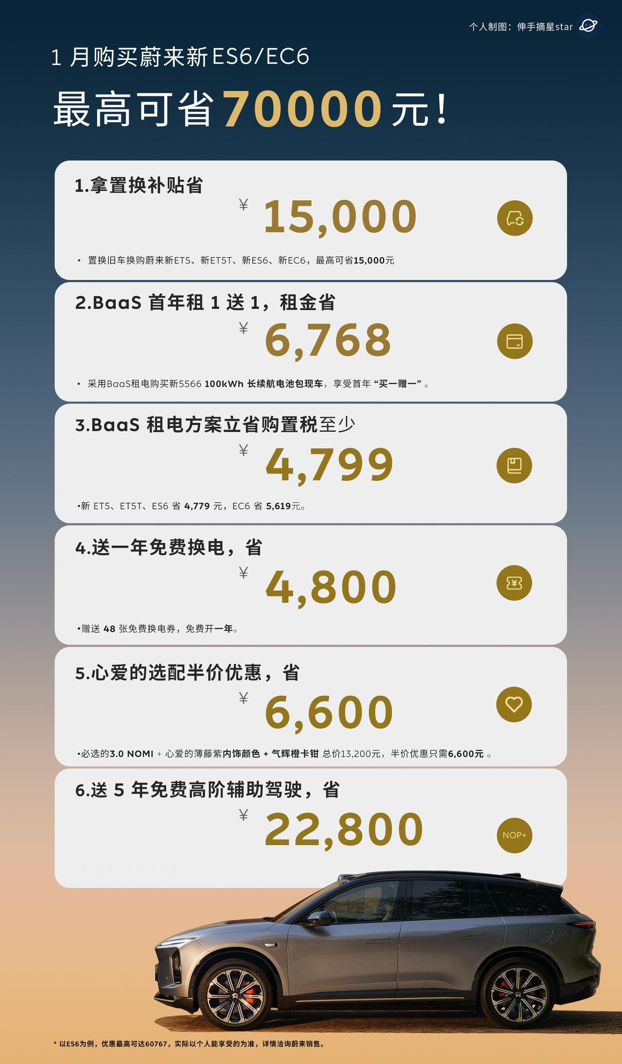 等等党可以闭眼入了？1月买蔚来新5566，最高可省70000元，这一波蔚来