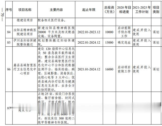 洛阳市加快副中心城市建设 公共服务专班行动方案(图52) 洛阳市加快副中心城市建设 公共服务专班行动方案(图52)