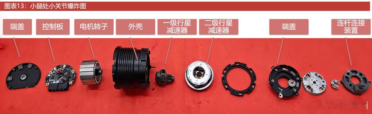 人形机器人核心在关节系统，宇树G1关节是“电机+减速器+传感+