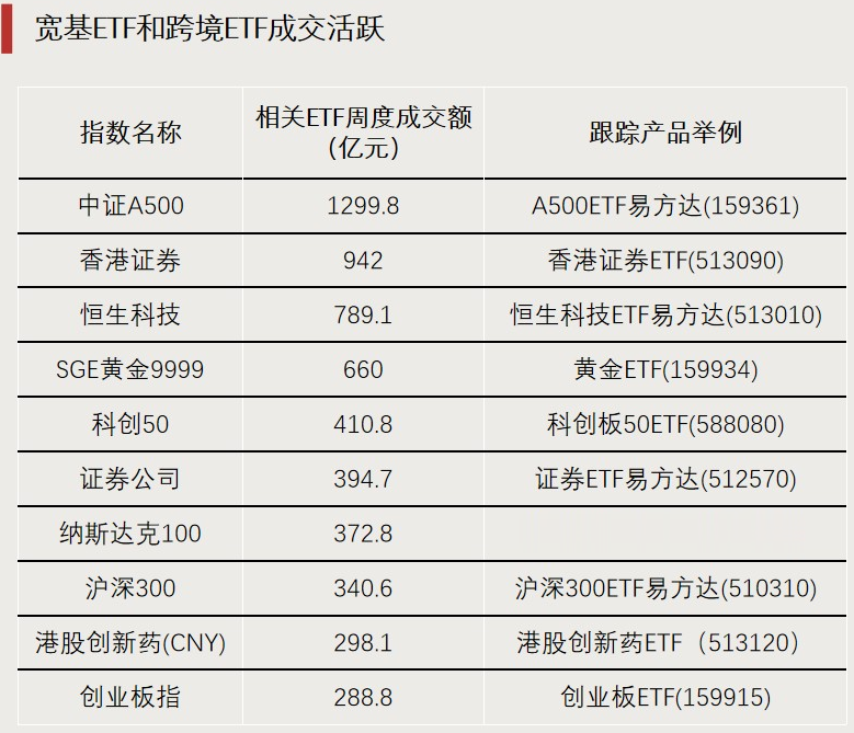 净流入超45亿元! 资金涌入这一方向