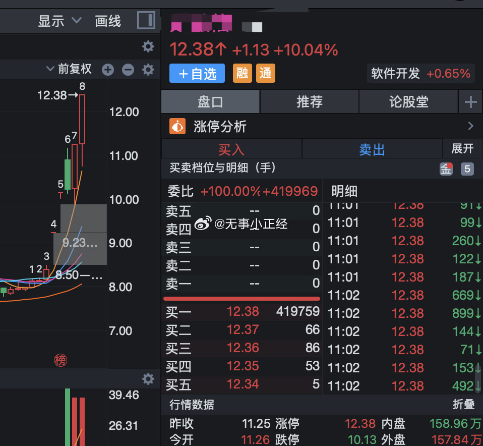这货也是周一，一键清仓的！我选龙头牛股水平，就是他妈拿不住啊​​​