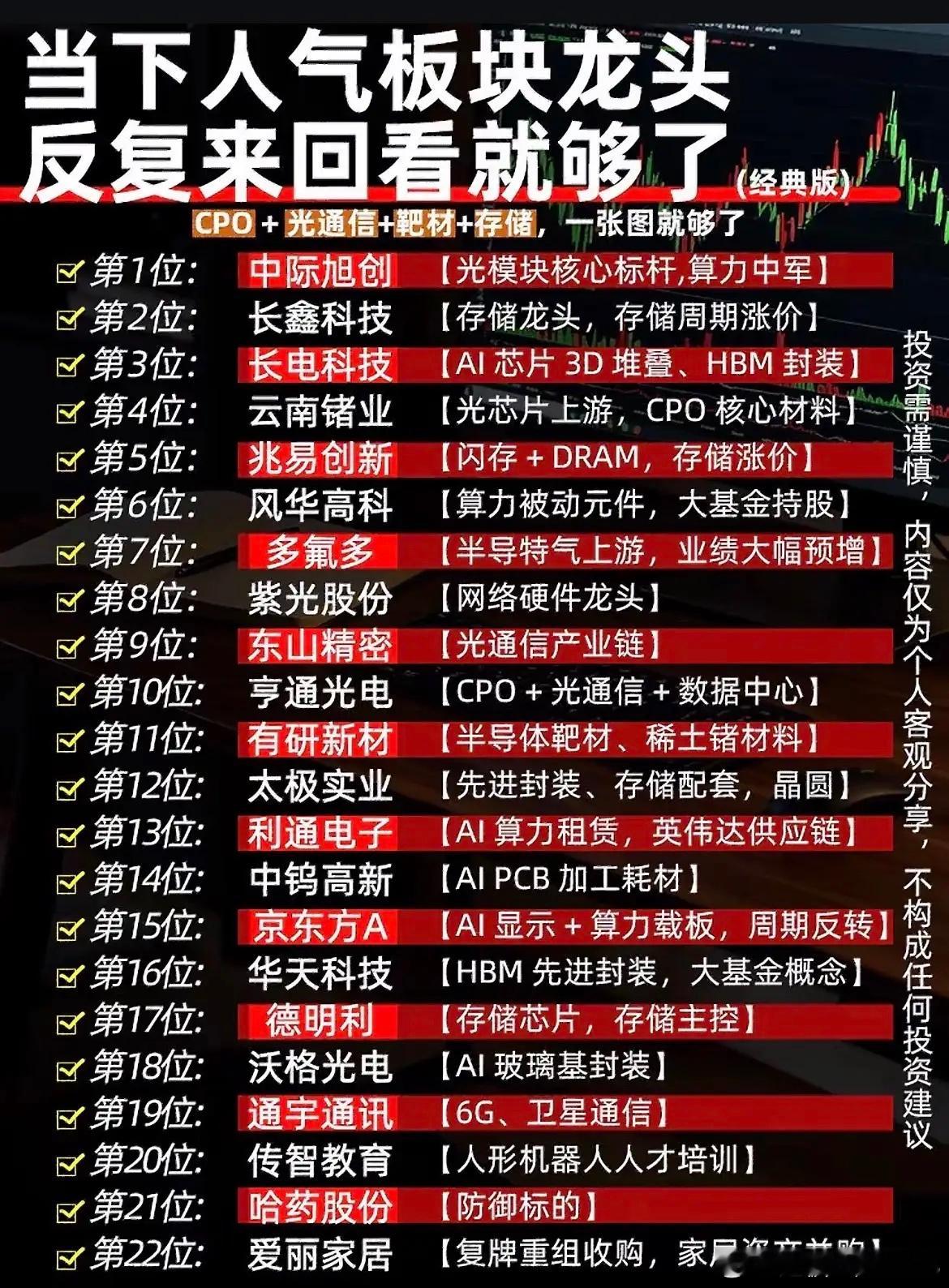 一张图理清算力全产业链！22只细分龙头各自负责什么？最近AI科技板块轮番轮动，C