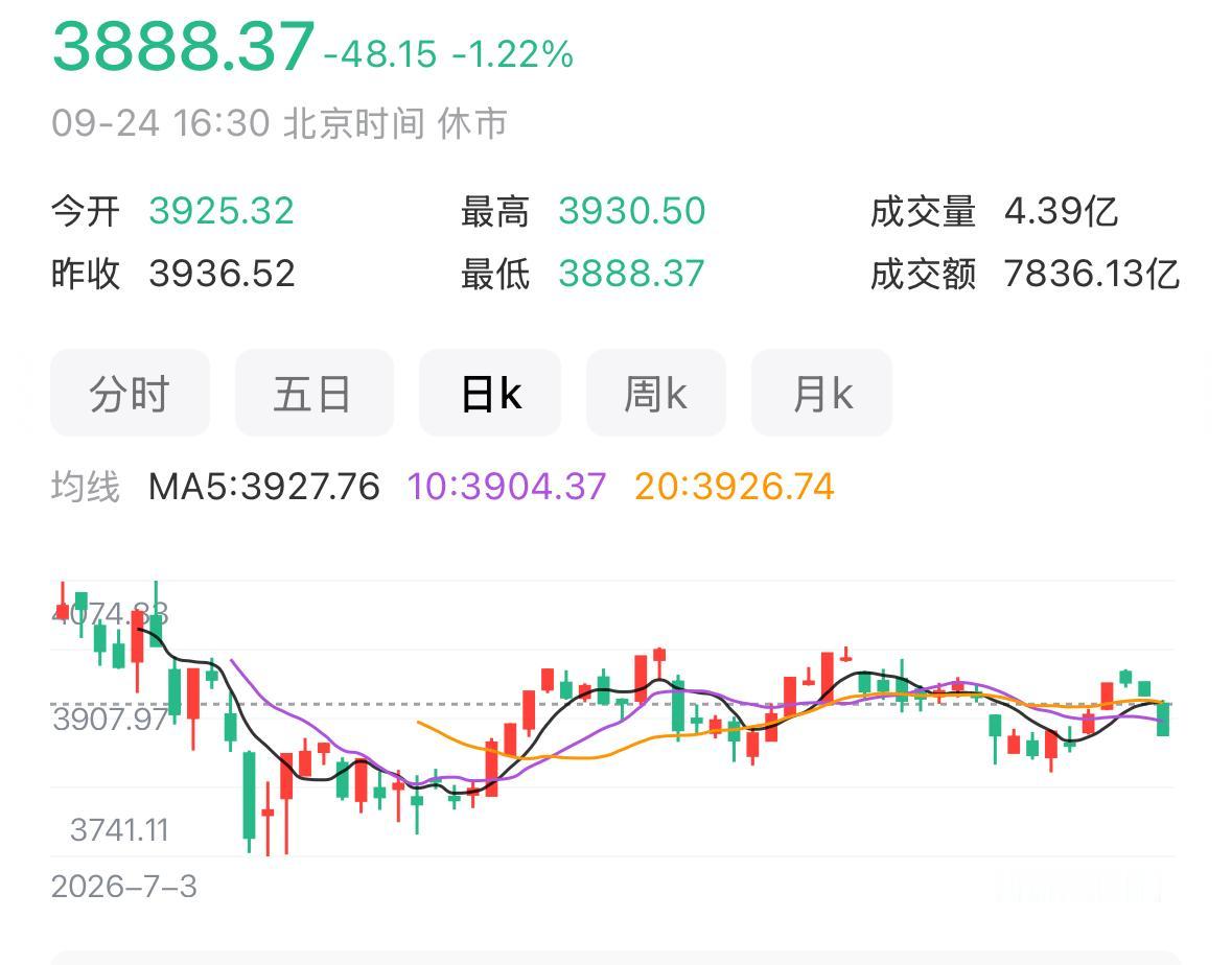 港股周五走弱确实会给A股带来扰动，本质还是流动性偏弱，资金不足的时候盘面容易暴涨
